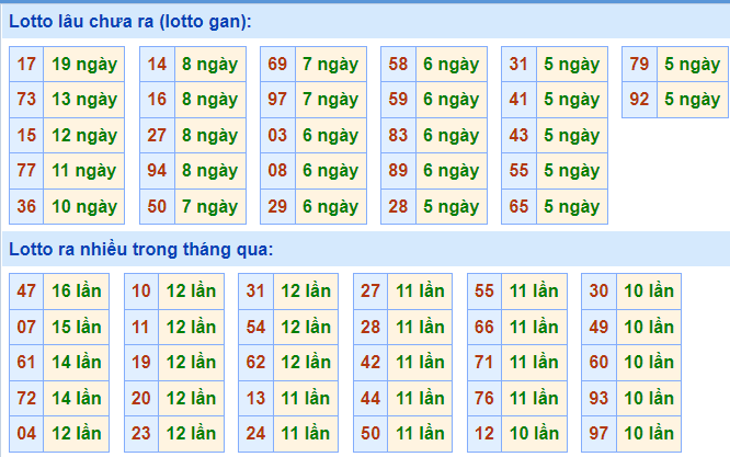 soi cau 247 lo gan ngay 13-11-2021