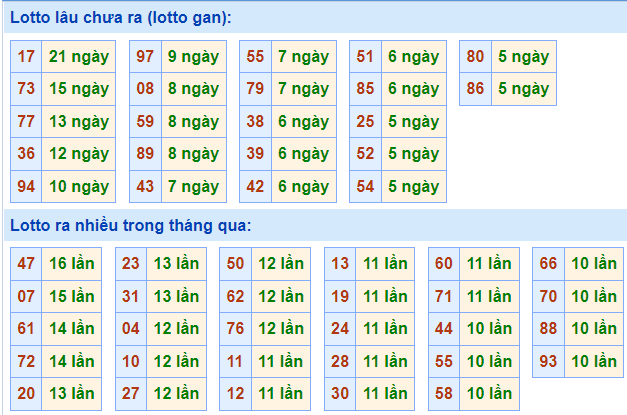 soi cau 247 lo gan ngày 15-11-2021