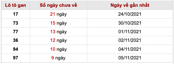 soi cau 247 lo gan ngay 16-11-2021