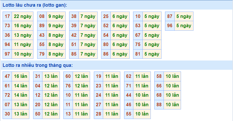 soi cau 247 lo gan ngay 17-11-2021