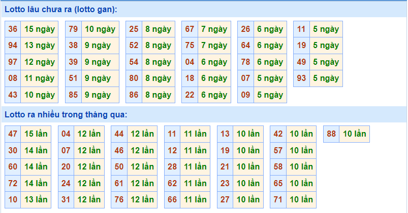 soi cau 247 lo gan ngay 19-11-2021