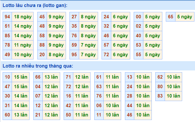 soi cau 247 lo gan ngay 24-11-2021