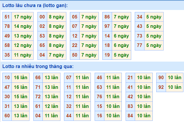 soi cau 247 lo gan ngay 27-11-2021