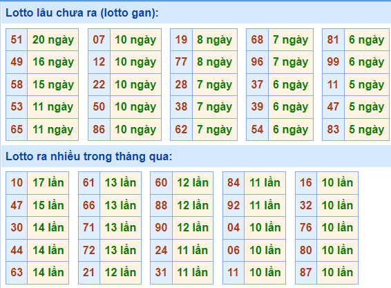 soi cau 247 lo gan ngay 30-11-2021