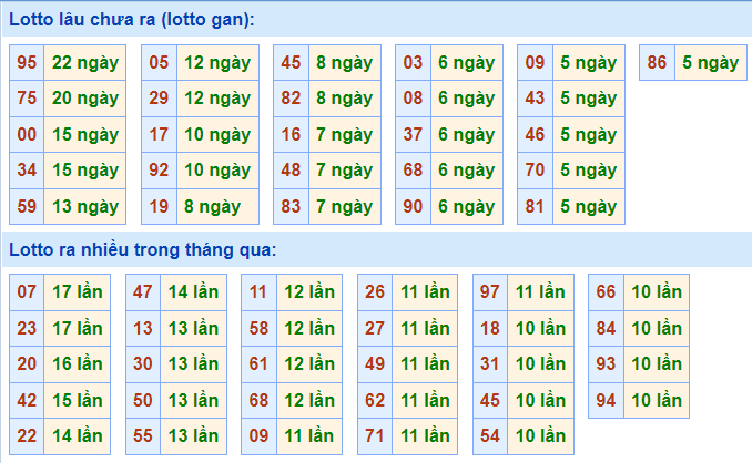 soi cau 247 lo gan ngay 4-11-2021