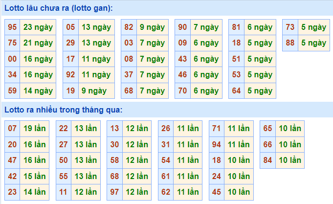 soi cau 247 lo gan ngay 5-11-2021