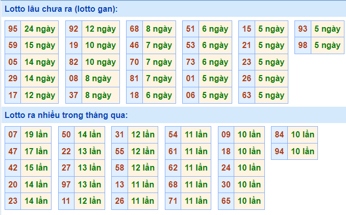 soi cau 247 lo gan ngay 6-11-2021