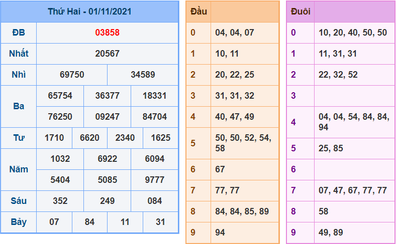 soi cau 247 ngay 02-11-2021