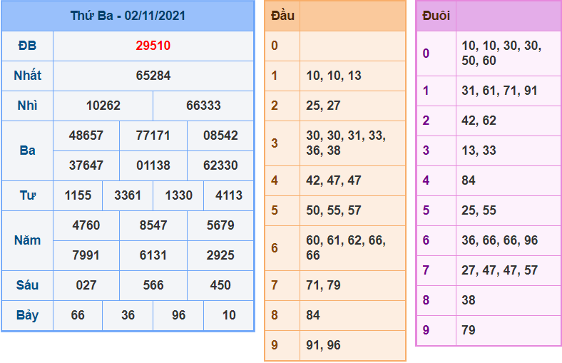 soi cau 247 ngay 03-11-2021