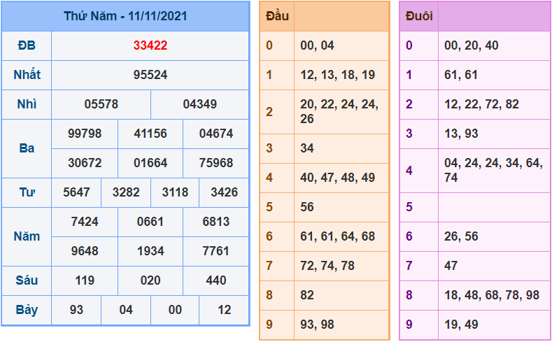 soi cau 247 ngay 12-11-2021