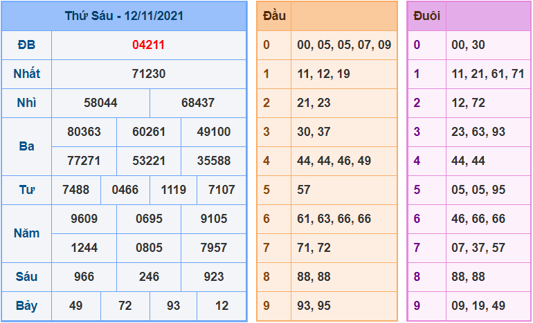 soi cau 247 ngay 13-11-2021