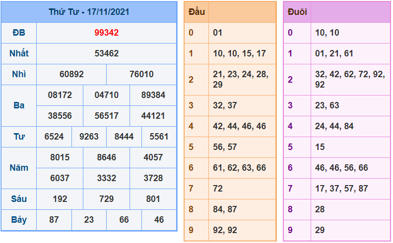 soi cau 247 ngay 18-11-2021