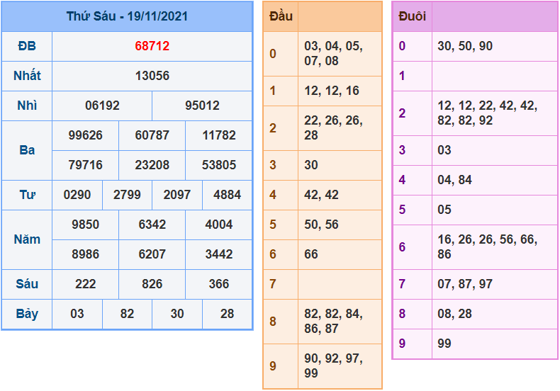 soi cau 247 ngay 20-11-2021