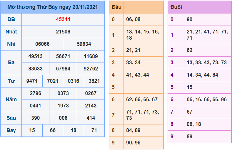 soi cau 247 ngay 21-11-2021