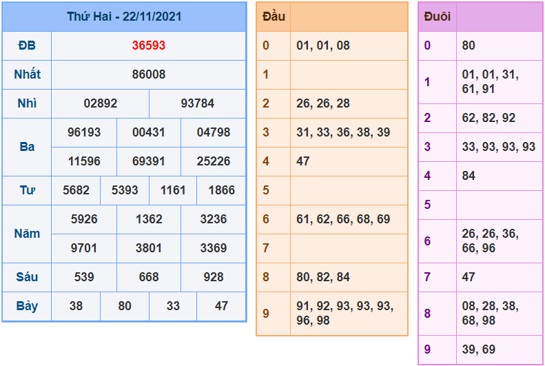 soi cau 247 ngay 23-11-2021