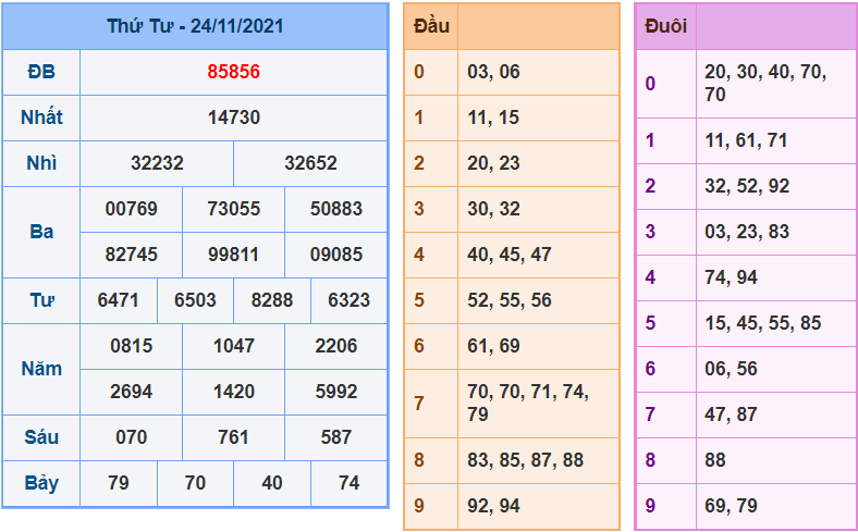 soi cau 247 ngay 25-11-2021