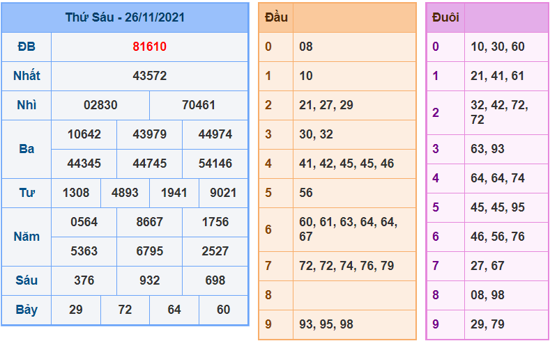 soi cau 247 ngay 27-11-2021