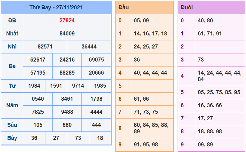 soi cau 247 ngay 28-11-2021