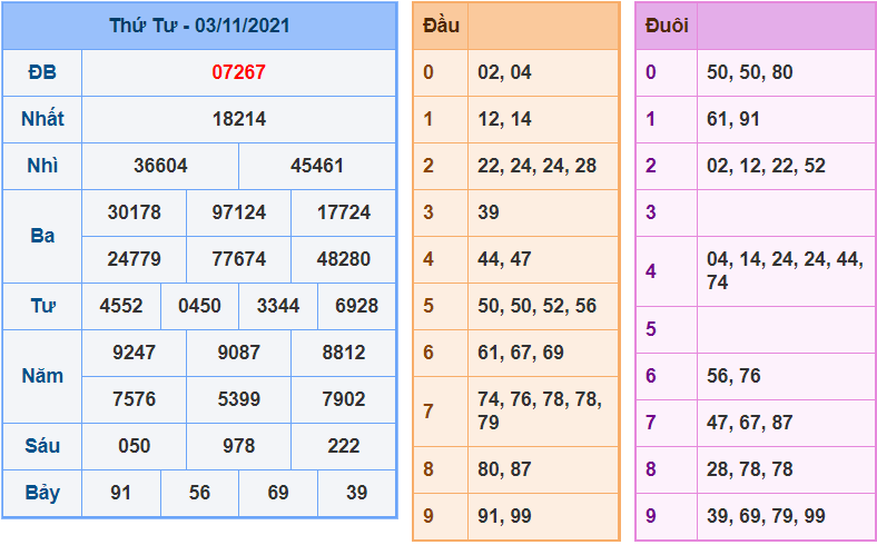 soi cau 247 ngay 4-11-2021