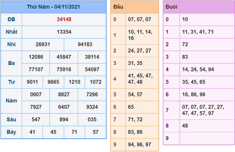 soi cau 247 ngay 5-11-2021