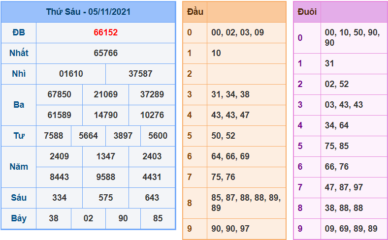 soi cau 247 ngay 6-11-2021