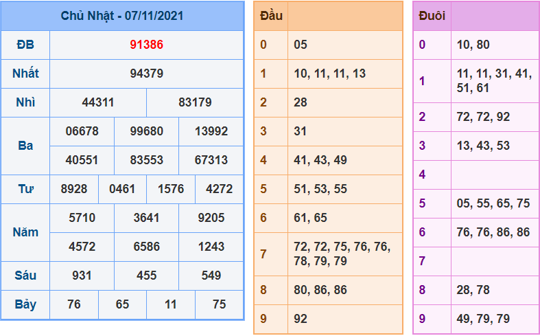 soi cau 247 ngay 8-11-2021