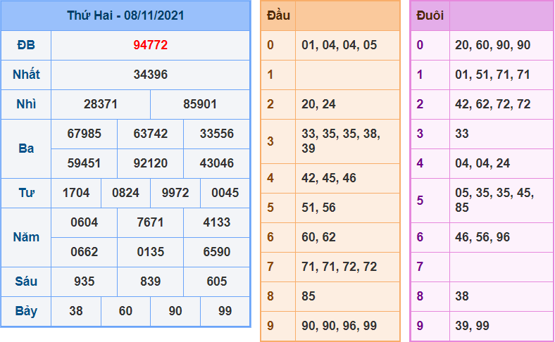 soi cau 247 ngay 9-11-2021