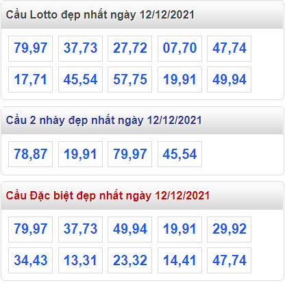 soi cau 247 cau dep nhat ngay 12-12-2021