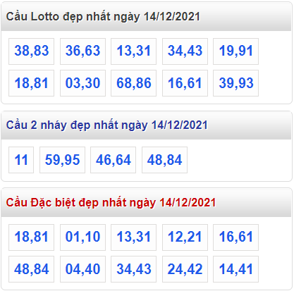 soi cau 247 cau dep nhat ngay 14-12-2021