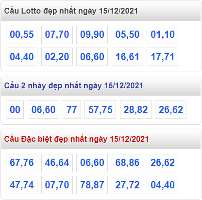 soi cau 247 cau dep nhat ngay 15-12-2021