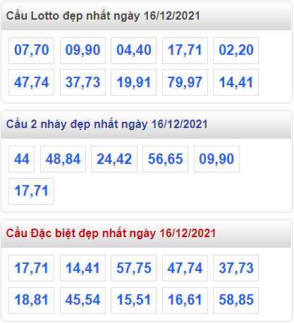 soi cau 247 cau dep nhat ngay 16-12-2021