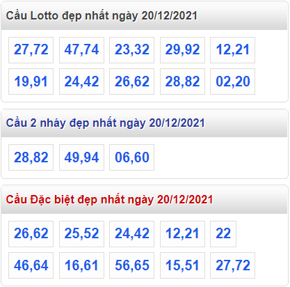 soi cau 247 cau dep nhat ngay 20-12-2021