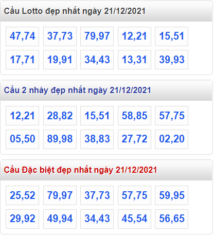 soi cau 247 cau dep nhat ngay 21-12-2021