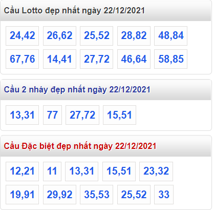 soi cau 247 cau dep nhat ngay 22-12-2021