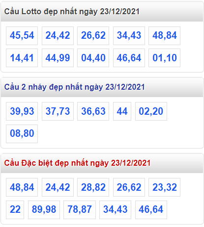 soi cau 247 cau dep nhat ngay 23-12-2021