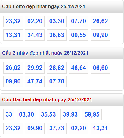 soi cau 247 cau dep nhat ngay 25-12-2021