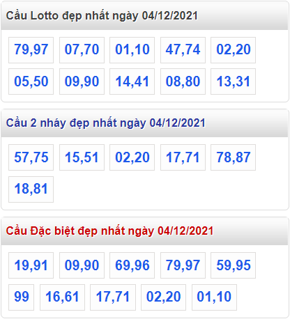 soi cau 247 cau dep nhat ngay 4-12-2021