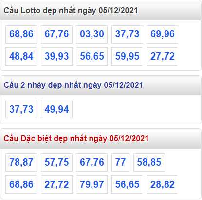 soi cau 247 cau dep nhat ngay 5-12-2021