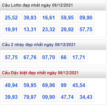 soi cau 247 cau dep nhat ngay 6-12-2021