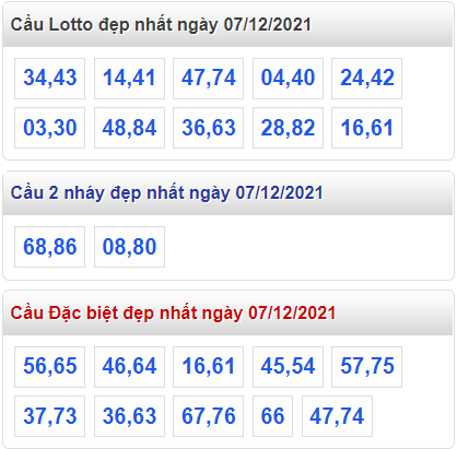 soi cau 247 cau dep nhat ngay 7-12-2021