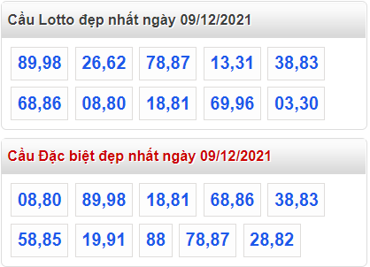 soi cau 247 cau dep nhat ngay 9-12-2021