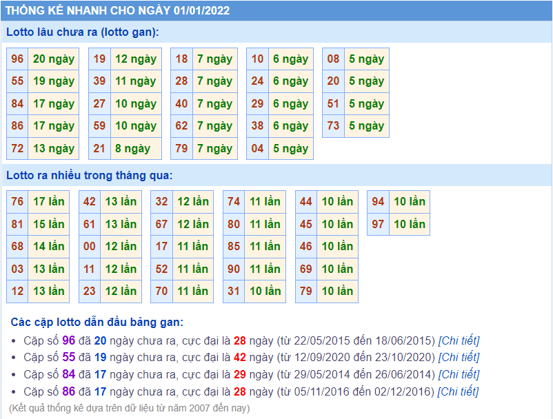 soi cau 247 lo gan ngay 1-1-2022