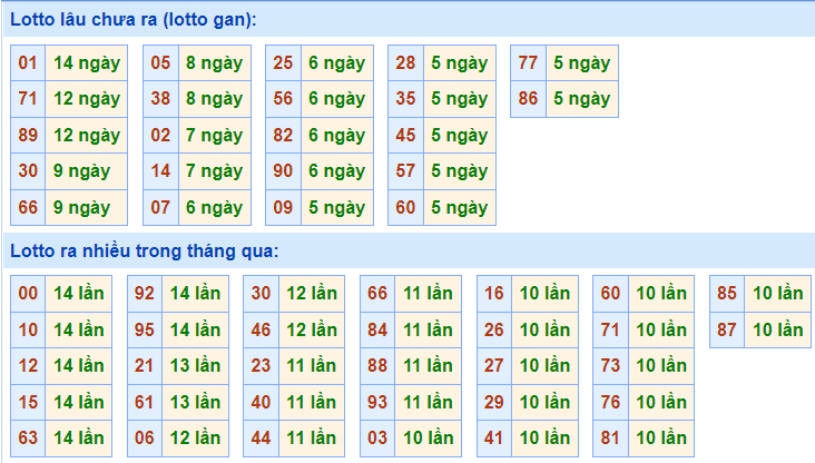 soi cau 247 lo gan ngay 10-12-2021