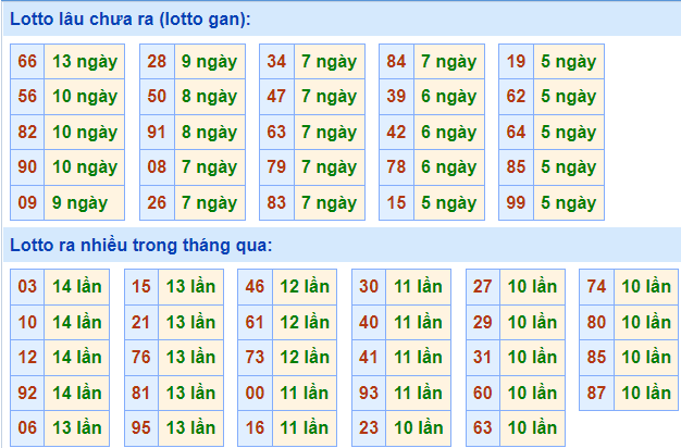 soi cau 247 lo gan ngay 14-12-2021