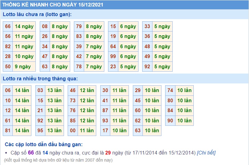 soi cau 247 lo gan ngay 15-12-2021