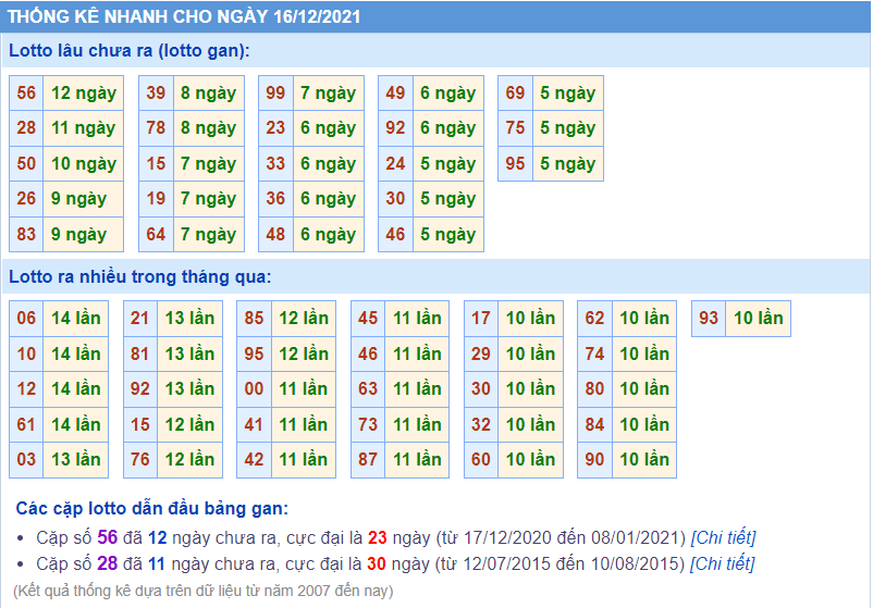soi cau 247 lo gan ngay 16-12-2021