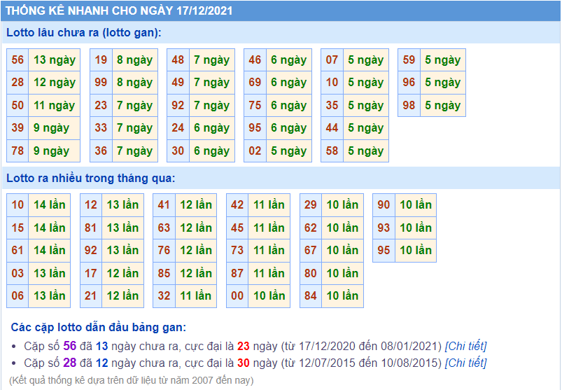soi cau 247 lo gan ngay 17-12-2021