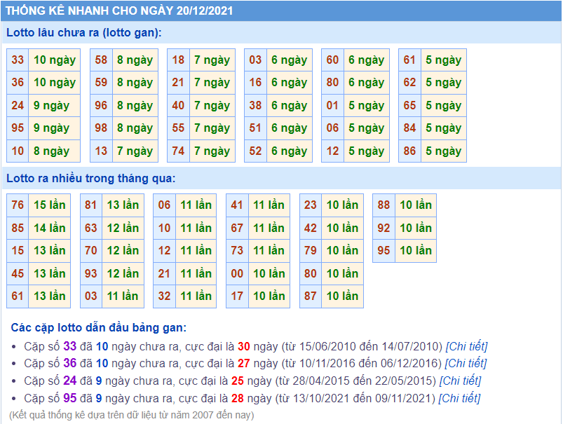 soi cau 247 lo gan ngay 20-12-2021