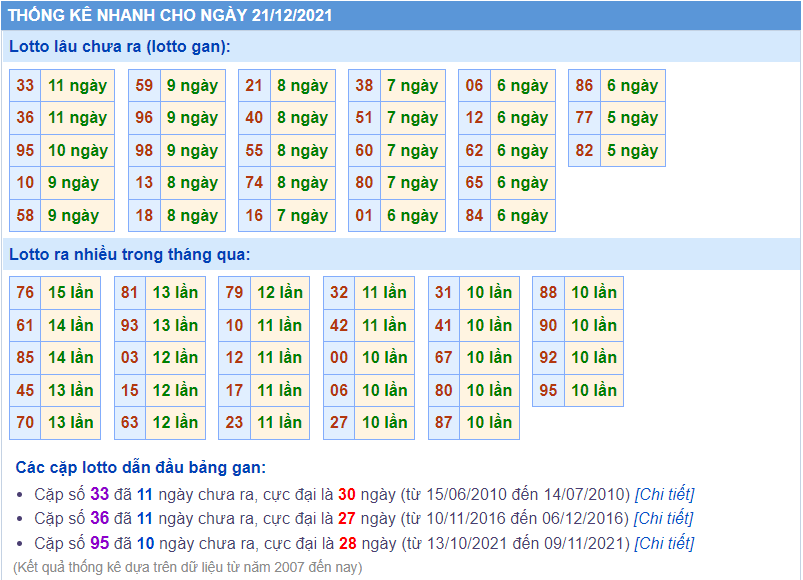 soi cau 247 lo gan ngay 21-12-2021