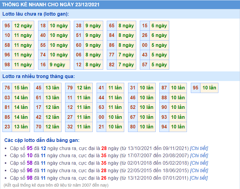 soi cau 247 lo gan ngay 23-12-2021